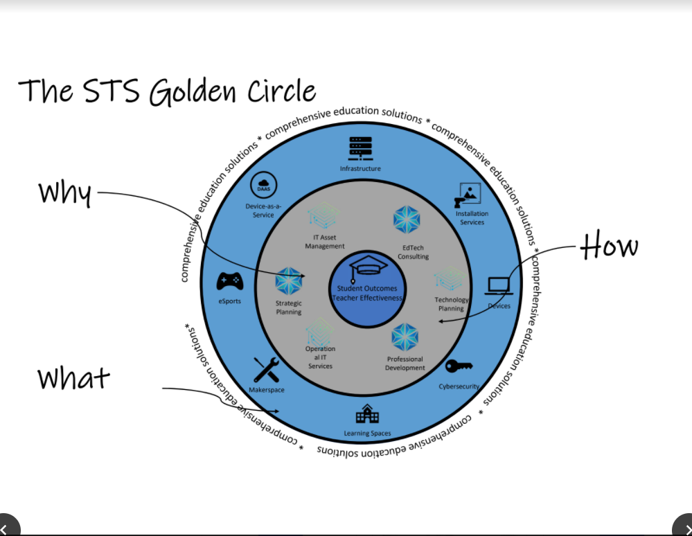 golden circle